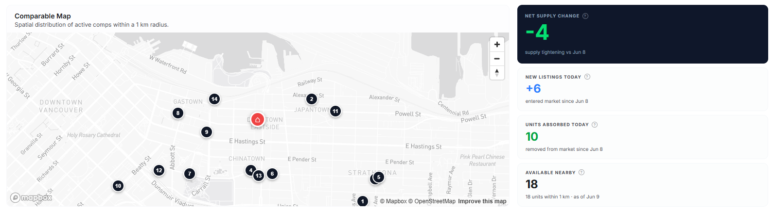 Real-IQ comparable map with supply change metrics